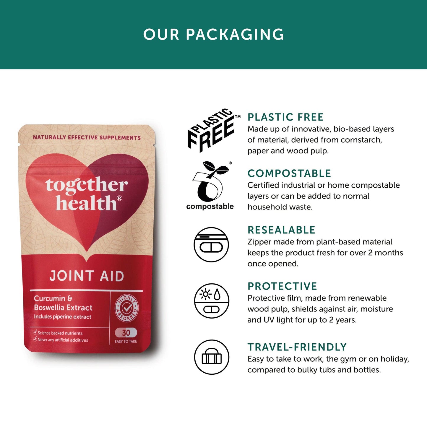 Joint Aid – Joint Supplement – Together Health - 30 Capsules