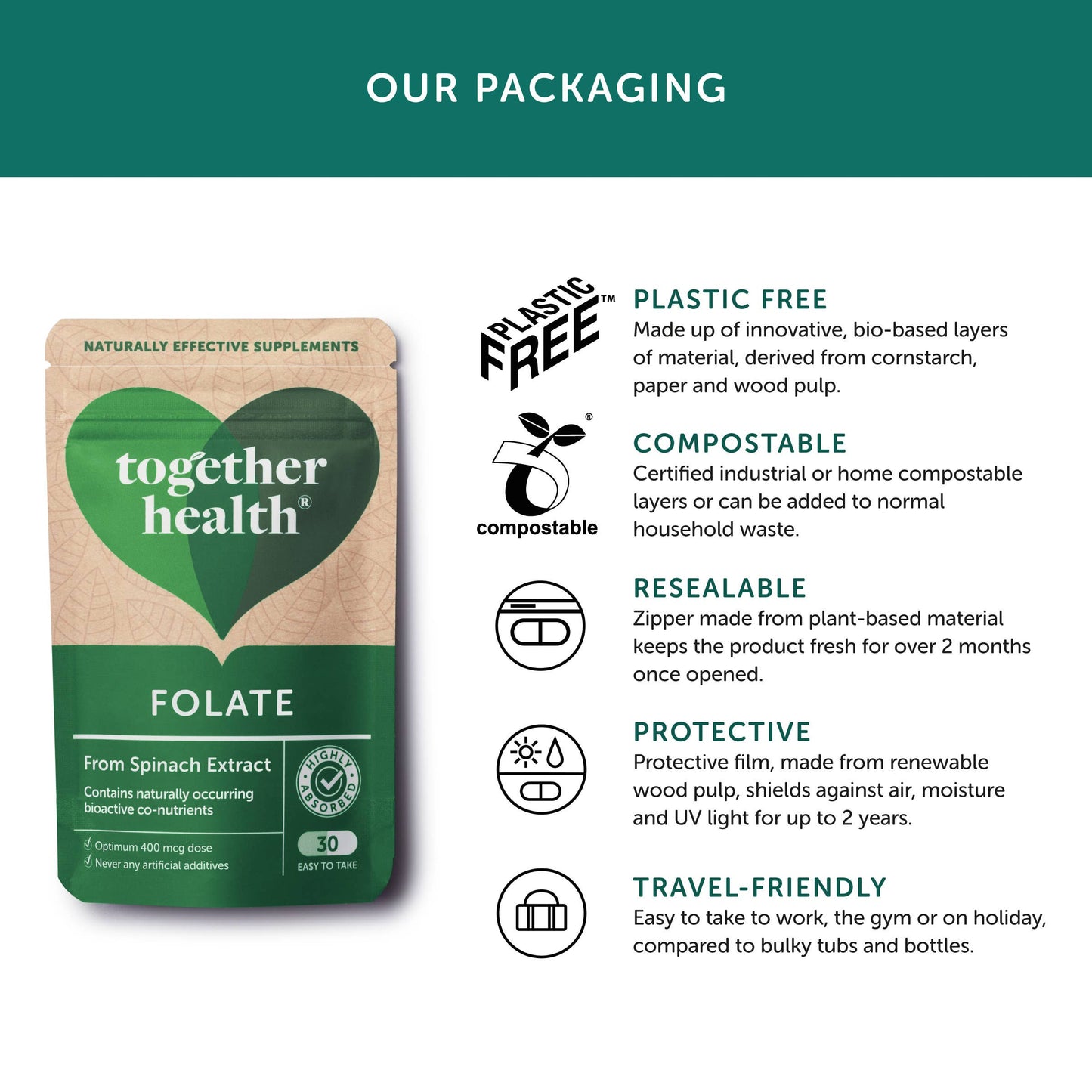 Folate – Natural Alternative to Folic Acid - Together Health– 30 Capsules