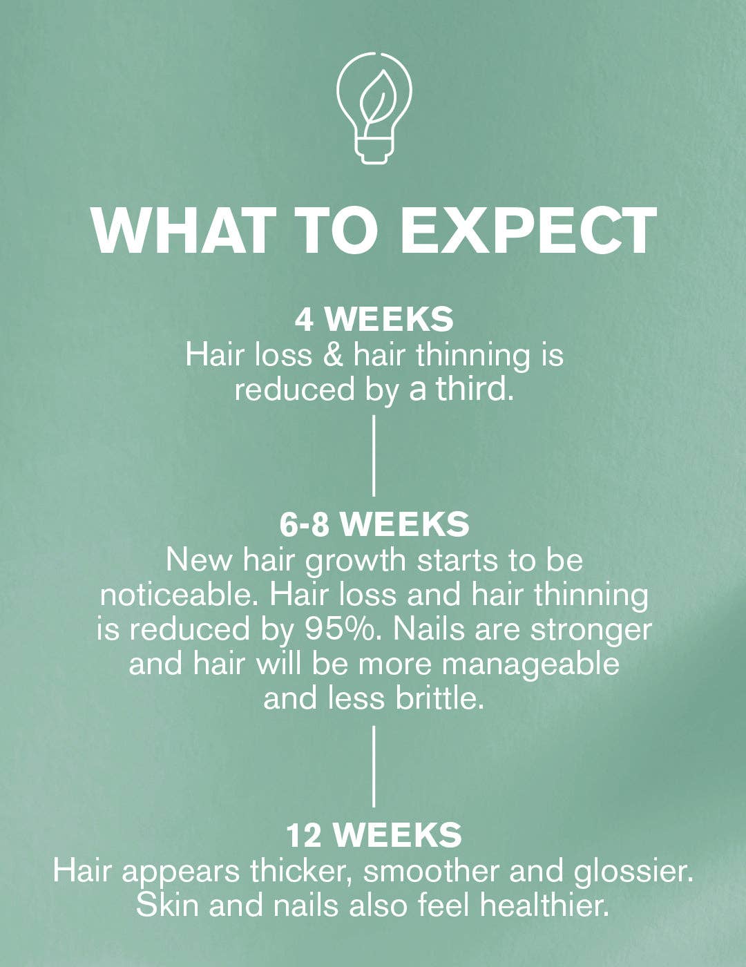 Hair Saviour® | 60 Capsules | Healthy Hair Growth | AnaGain